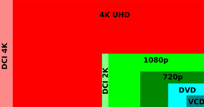 4k resolution