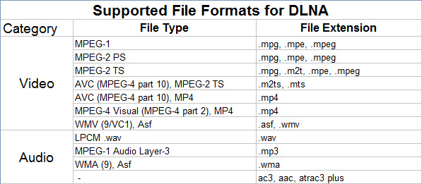 dlna supported file types