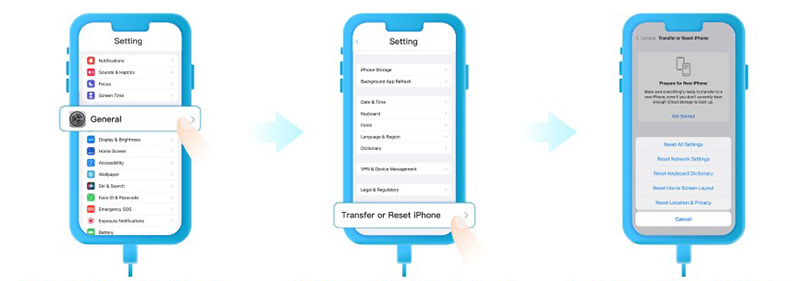five reset options on iphone