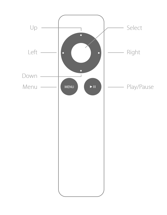 restart apple tv with apple remote