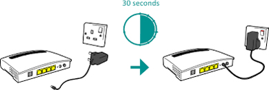 restart wifi router