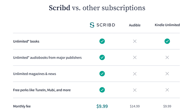 scribd subscription plan