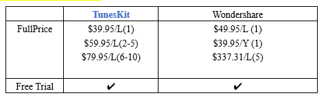 video converters prices